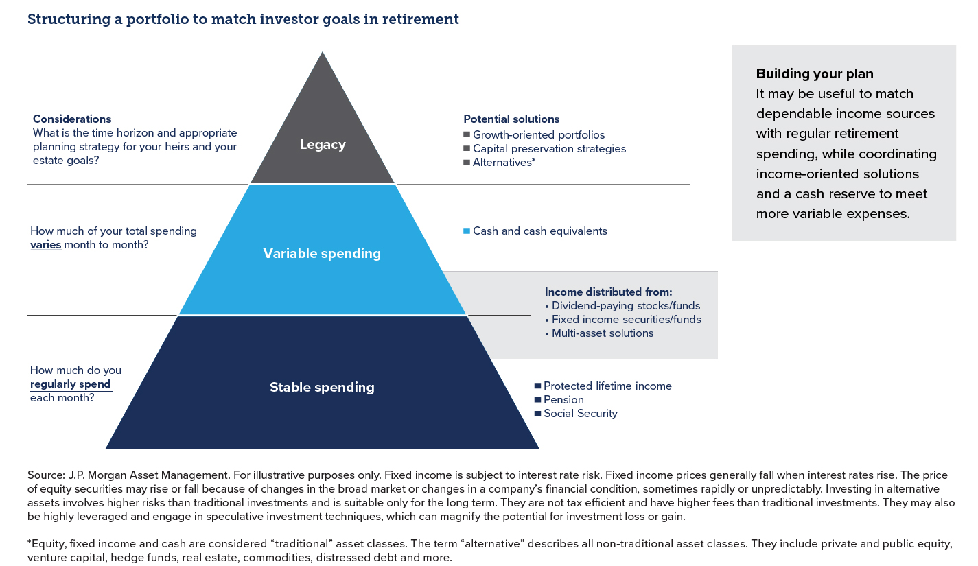Graphic showing ways to structure a portfolio to match investor goals - Webster International Quarterly Perspectives 2nd Quarter 2024